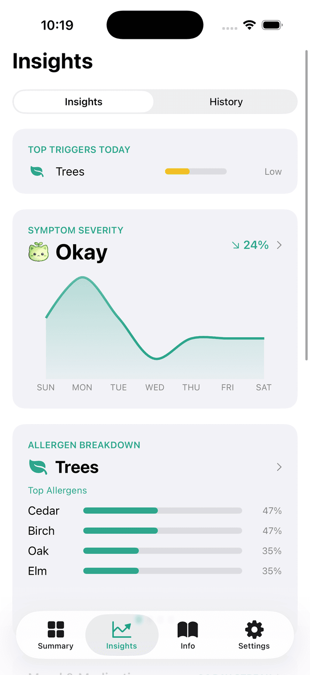 Insights screen